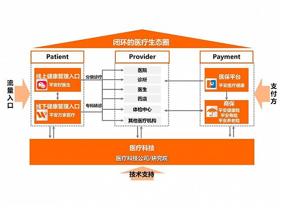 中国平安大医疗健康版图将扩容 或成转型的重要引擎|中国平安|平安|医保_新浪财经_新浪网