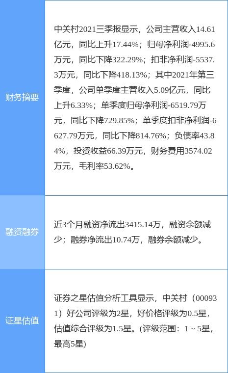 中关村 一季度预亏400万元 800万元