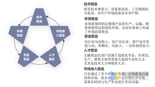 无纸化 电子化进程加速,无碳纸显色剂消费量稳步下降 图