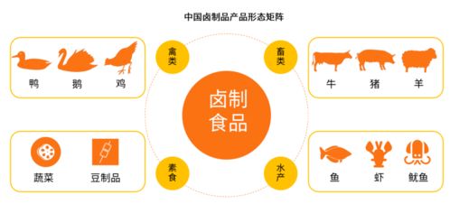 2021中国卤制品行业研究报告出炉 从资本到品牌,透露出哪些讯息