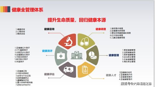 远红外技术 鹏达国际 中康国际健康管理中心 亚健康不是病,再不管理要你命
