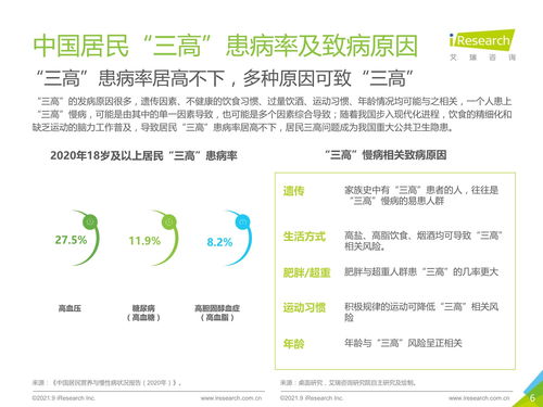 三高 营养干预产品行业发展白皮书 链接