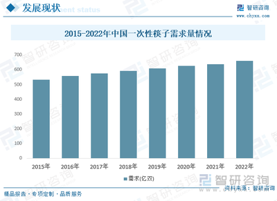 2023年中国竹制一次性筷子行业现状分析:市场需求旺盛,行业竞争激烈[图]