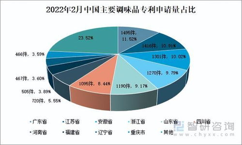 2022年中国调味品现状及前景 顺应市场健康化理念,开发健康产品