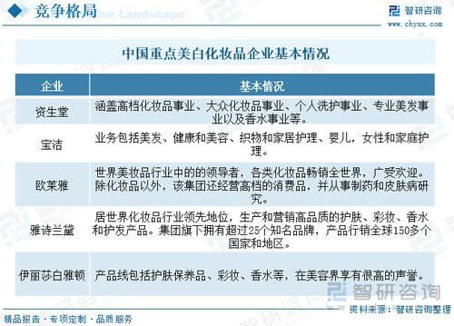 2023年中国美白化妆品产业趋势简析 政策监管趋严,行业健康 绿色需求产品增长