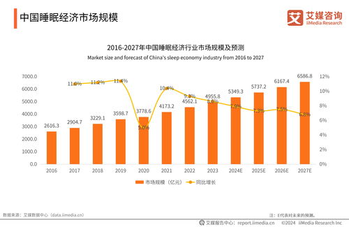 艾媒咨询 2024年中国睡眠健康产品创新及消费洞察报告