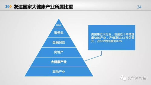 2018食品产业营养与健康发展趋势报告 食品人必看