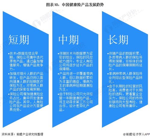 十图了解2021年中国健康险产品市场现状与发展趋势