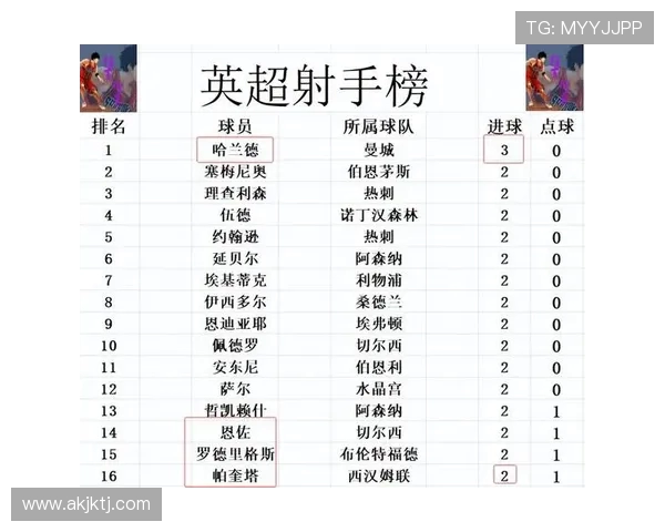 英超新赛季各队综合实力评估 谁有机会挑战传统豪门 英超新赛季各队综合实力评估 谁有机会挑战传统豪门