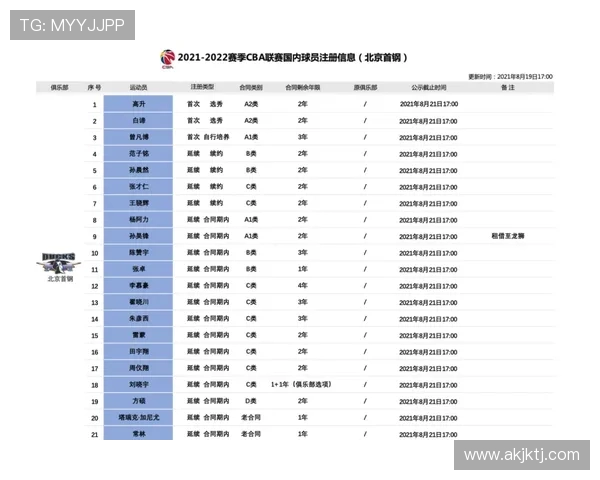 中超联赛球员注册时间规定及报名流程说明 中超联赛球员注册时间规定及报名流程说明