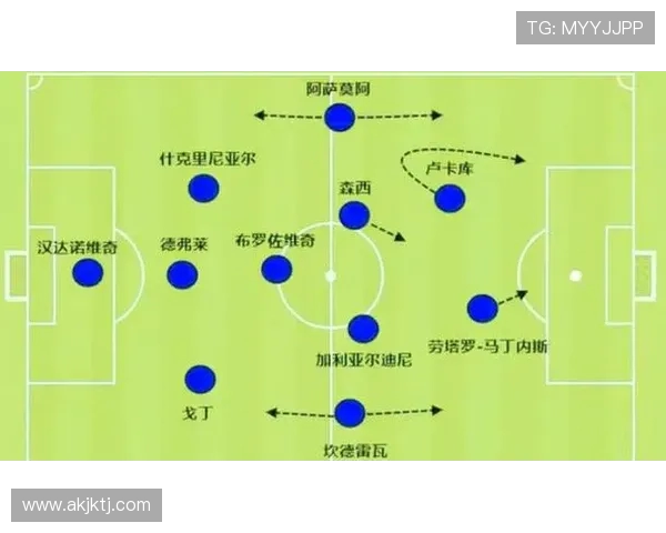足球比赛中的战术变化与应对策略 足球比赛中的战术变化与应对策略