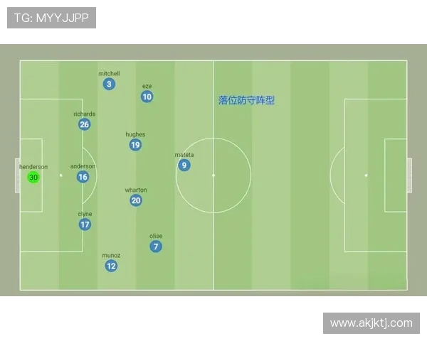 足球比赛中的防守配合与反击转化