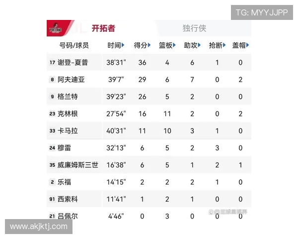 NBA最新战报与排名更新：每日赛况与队伍排名变化