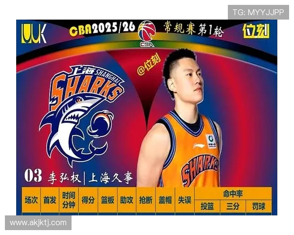 最强CBA“足球外援”是谁？排名揭晓