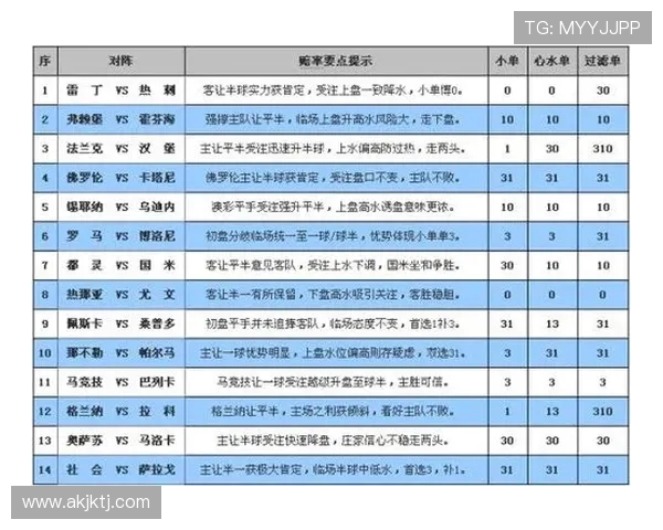 西甲赛程与“爱彩网”数据同步查看全攻略